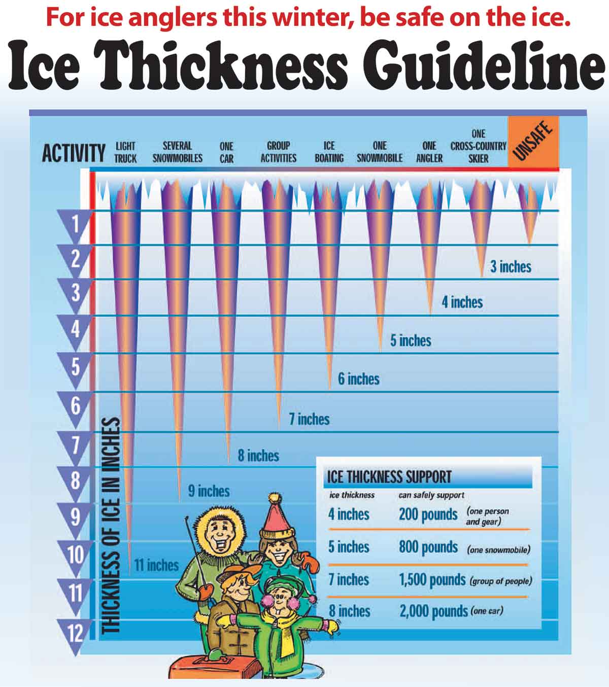 Always think ice fishing safety.