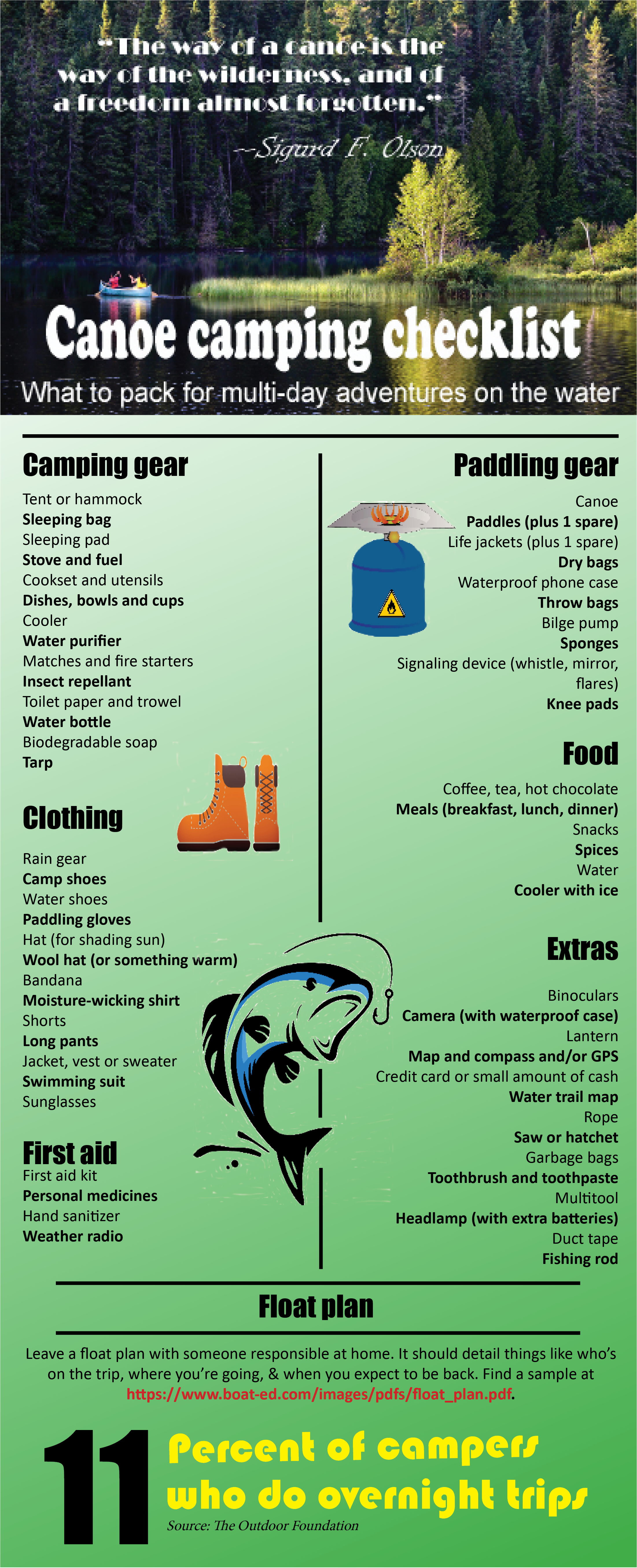 A canoe camping checklist is handy.